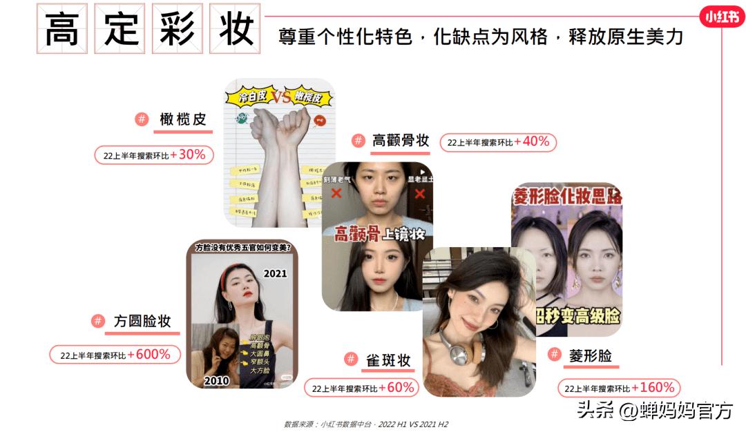 小红书早期趋势洞察，引领社交电商新纪元的方向标