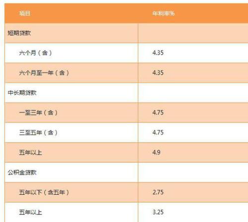 四大银行早期利率探析，历史沿革与早期利率揭秘