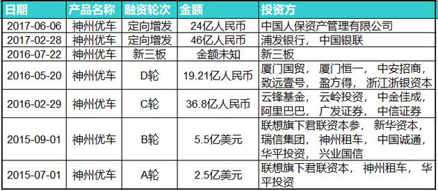 金芯