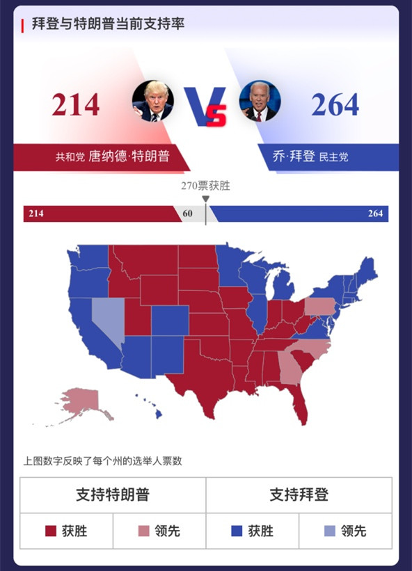 美国大选最早官宣背后的历史与启示