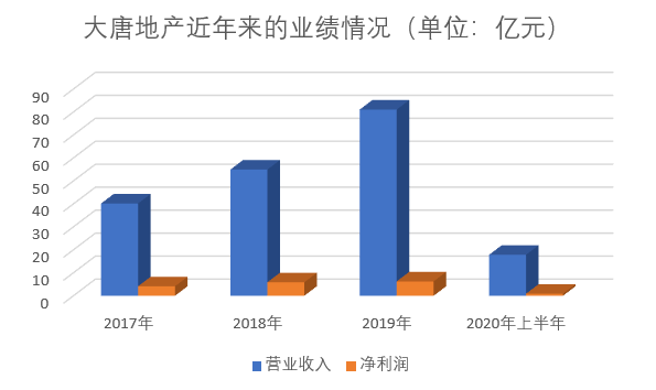 大唐地产上市最早情况深度解析与探讨