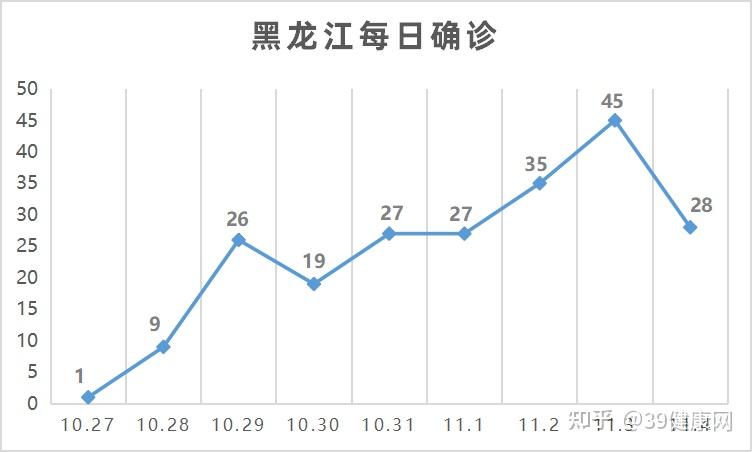 黑龙江疫情最早数,黑龙江疫情最早数，揭示疫情起源与早期应对