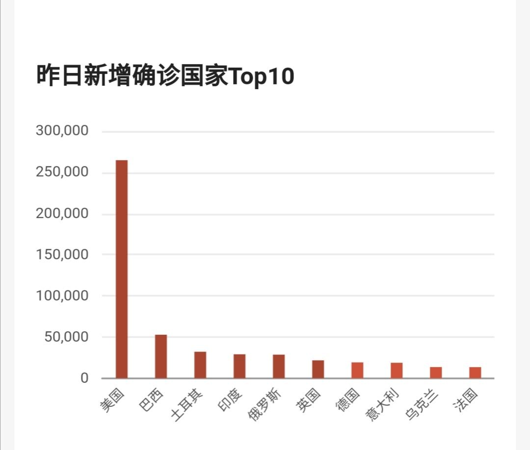 美国新冠死亡病例最早的相关探究与启示