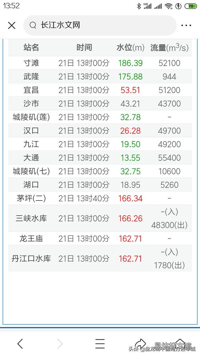 三峡大坝早期汛情，历史、挑战与应对策略