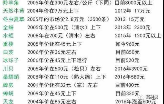 早期中药材市场行情的起源与影响
