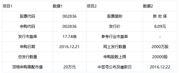 新股申购透明化进程，最早中签号公布网成为投资者福音