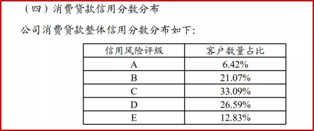 中邮消费金融有限公司的早期发展状况概述