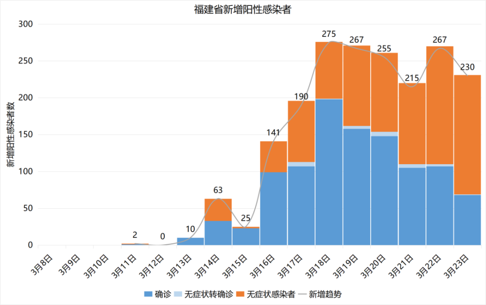 福建新型冠状病毒疫情最早探究与探究