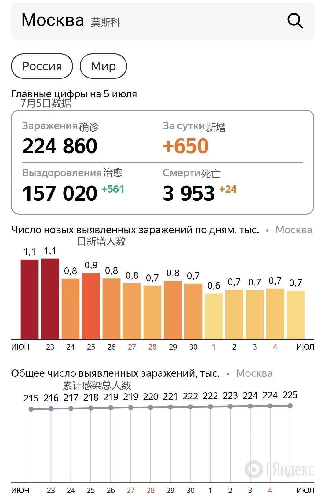 俄罗斯疫情初期数据与现状揭秘，探寻疫情起源与当前真相