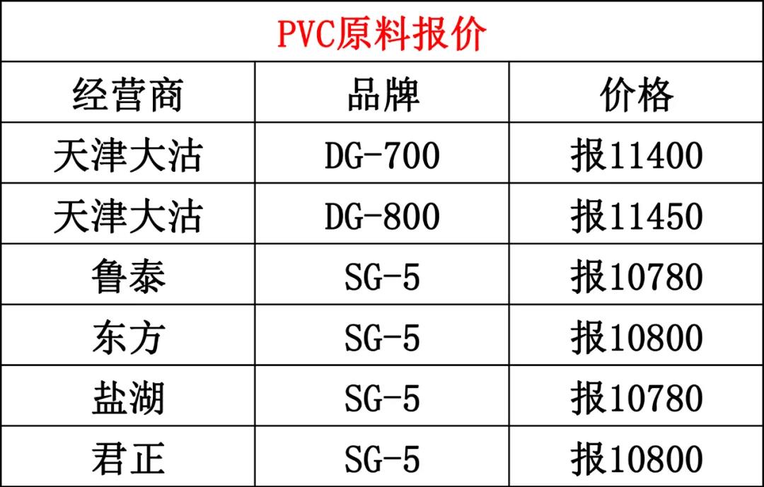 GPPS塑料早期价格行情分析与展望