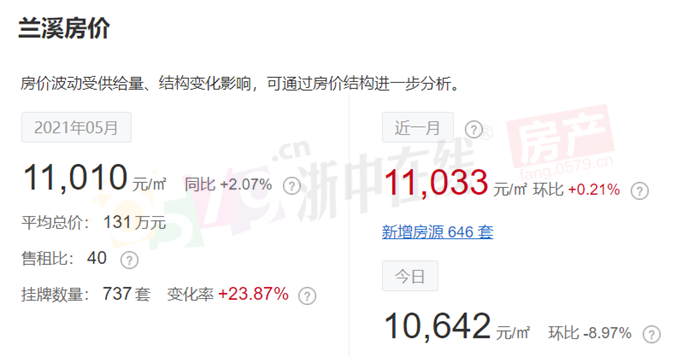 汀兰湖畔房价变迁史，早期房价追溯与变迁轨迹探索