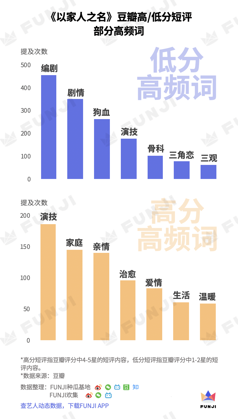 以家人之名豆瓣评分背后的故事与情感共鸣初探