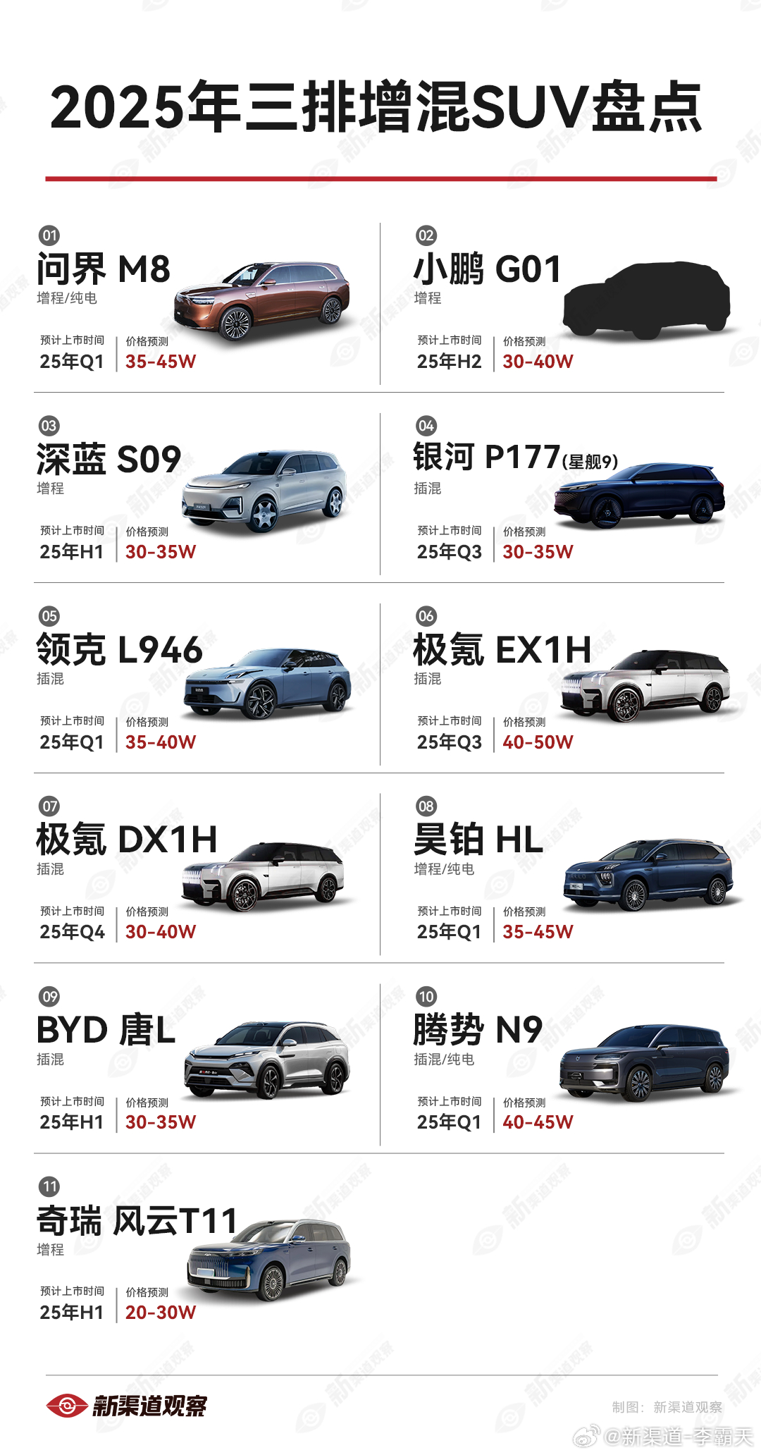 2025年汽车市场展望与报价预测，探索未来汽车价值