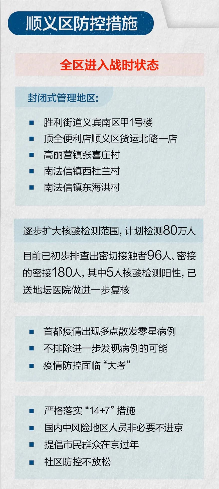 北京最早确诊病例人数及其影响分析