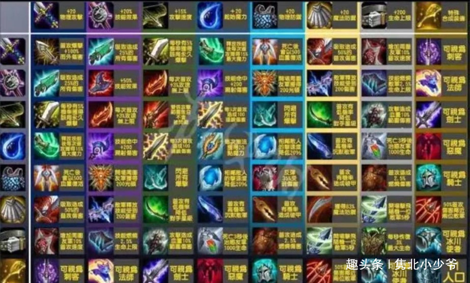 云顶之翼最早阵容搭配策略详解与指南