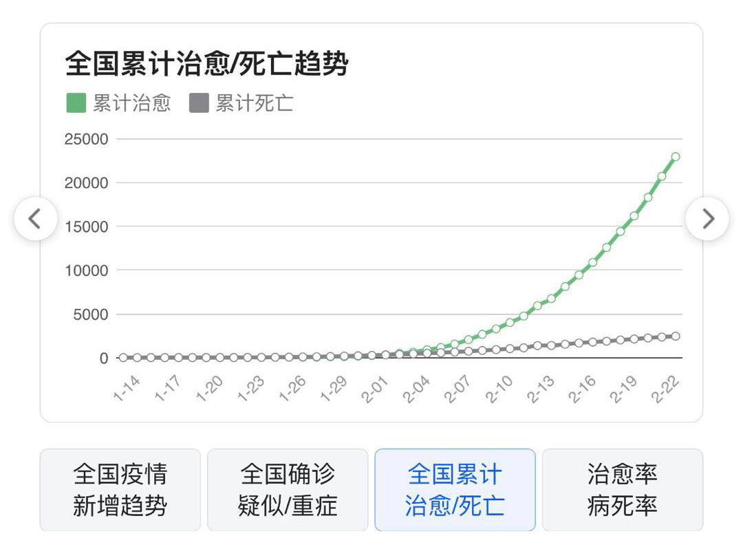 心冠病毒全国最早疫情回顾与反思，疫情起源、发展及应对之道