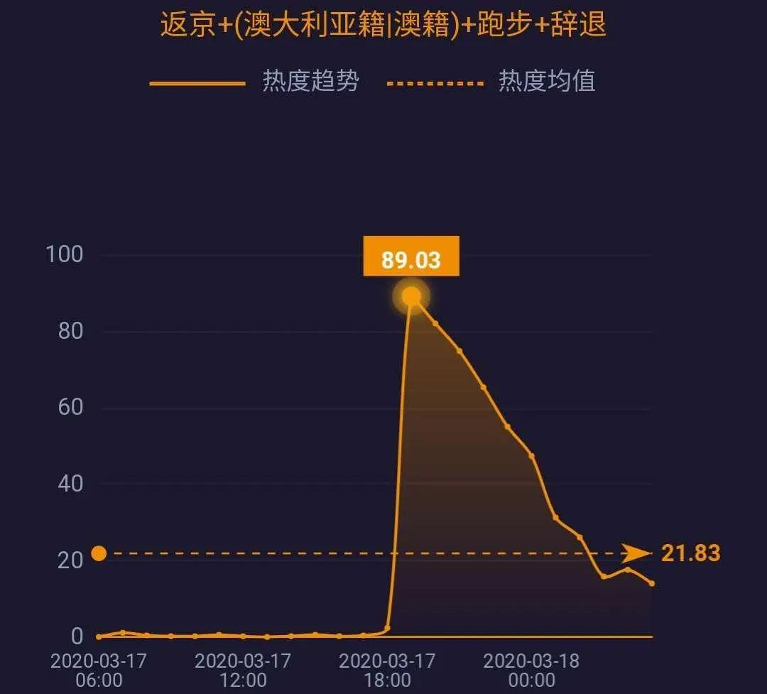 全国现有疑似病例最早的疫情追踪与应对策略