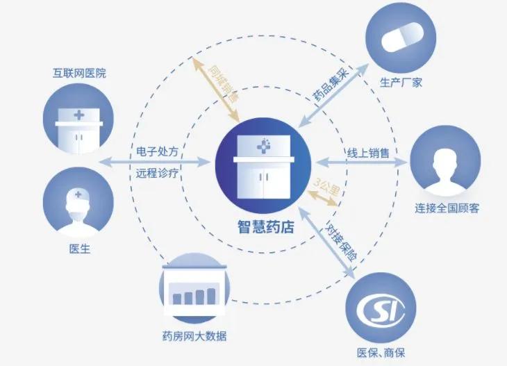 医药流通领域早期消息揭秘，历史演变与未来趋势探索