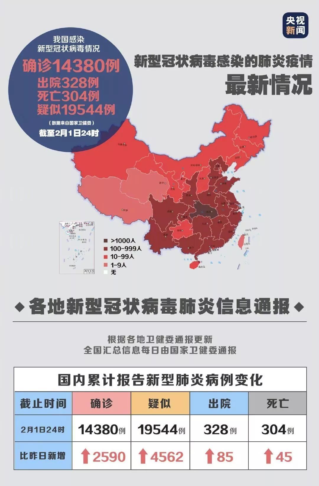 伊长兴