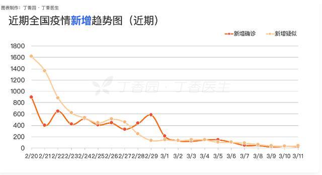 疫情全国最早增加表及其背后的故事揭秘