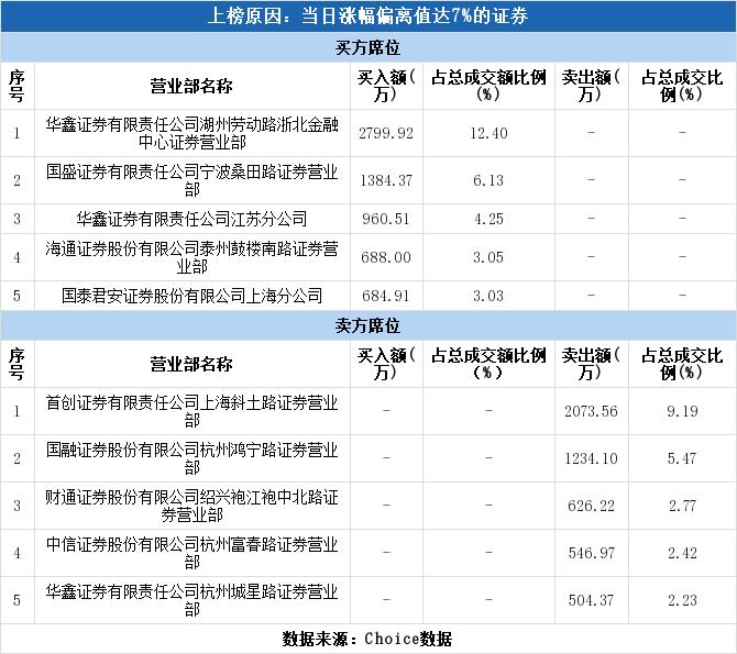西水股份早期传闻深度探究