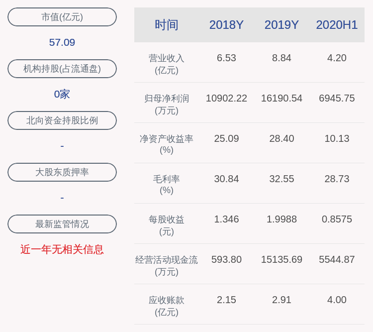 派克新材股价早期走势深度解析与探究