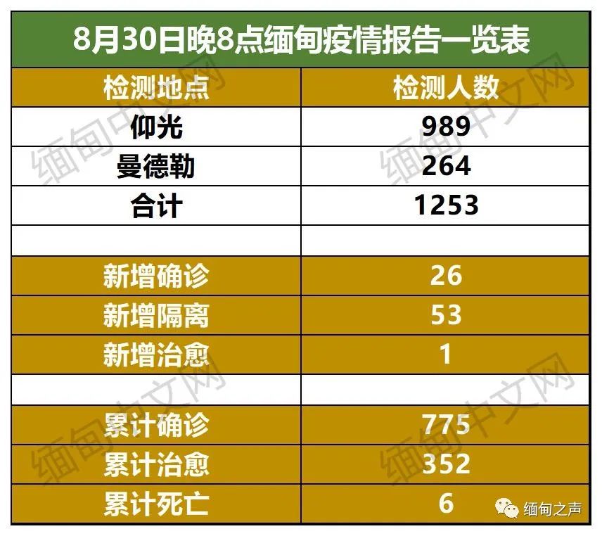 缅甸疫情最早情况探析，早期疫情现状与探析