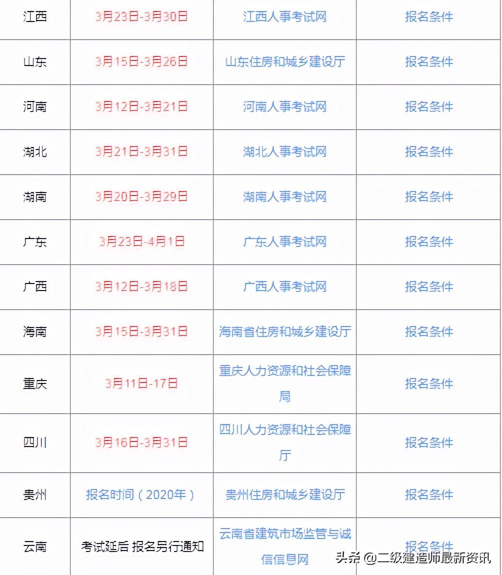 二建最早相关信息概述