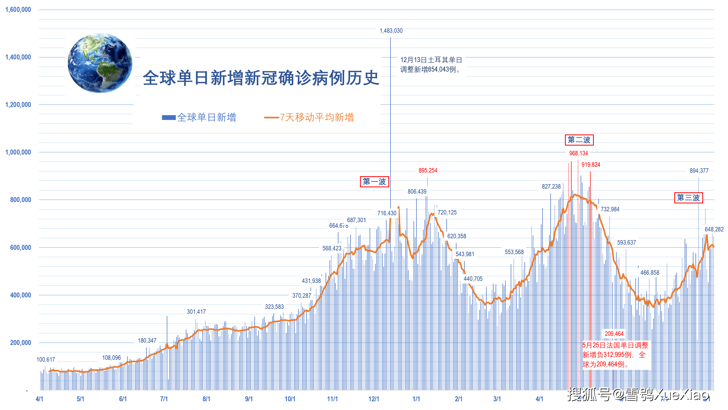 巴西疫情最早数据7月